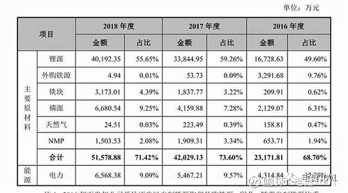 磷酸铁锂正极材料大战开启,德方纳米能撑起百倍估值么 上